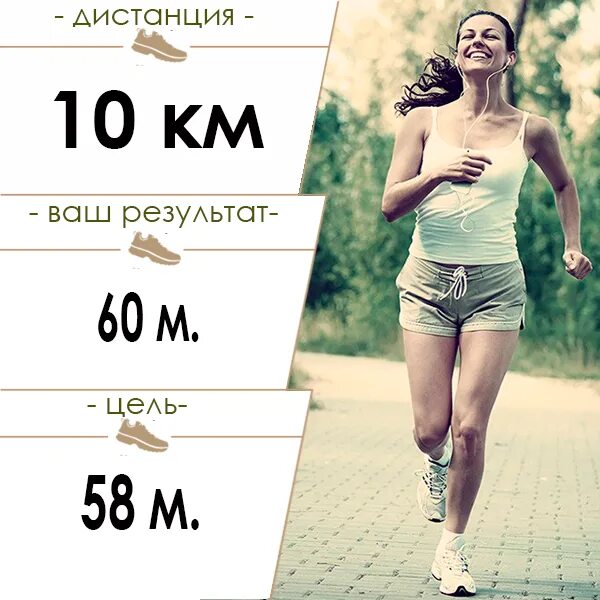 Бег 10 км. Программа бега на 10 км. Программа тренировок по бегу на 10 км. Тренировки для бега на 10 км.