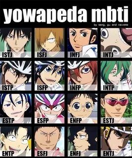 Intp characters