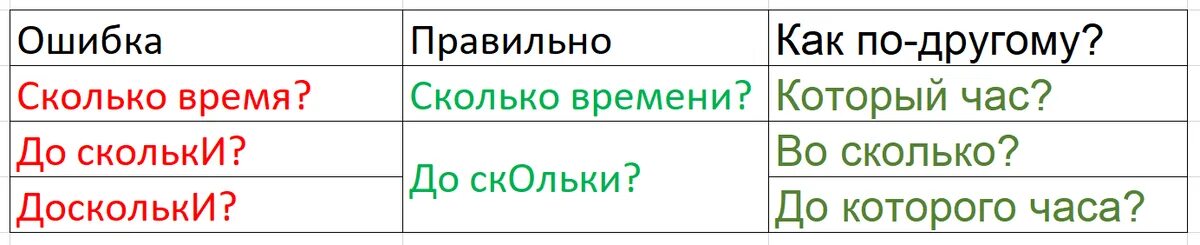 Комне как правильно