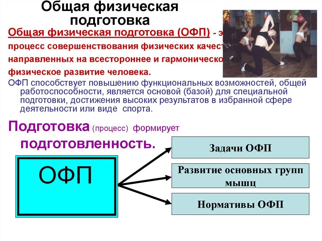 Подготовка представляет собой. Понятие об общей физической подготовке. Общая физическая подготовка. Общая физическая подготовка цели и задачи. Общая физическая подготовка ОФП это.