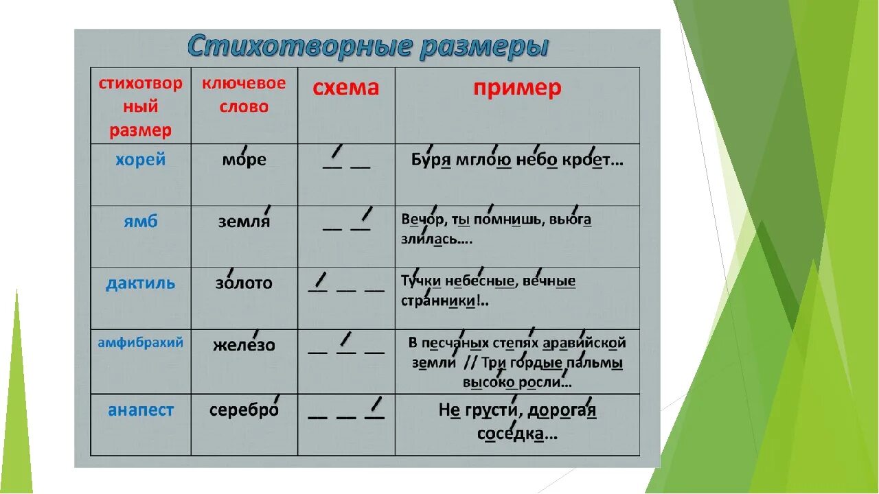 Стихотворные размеры