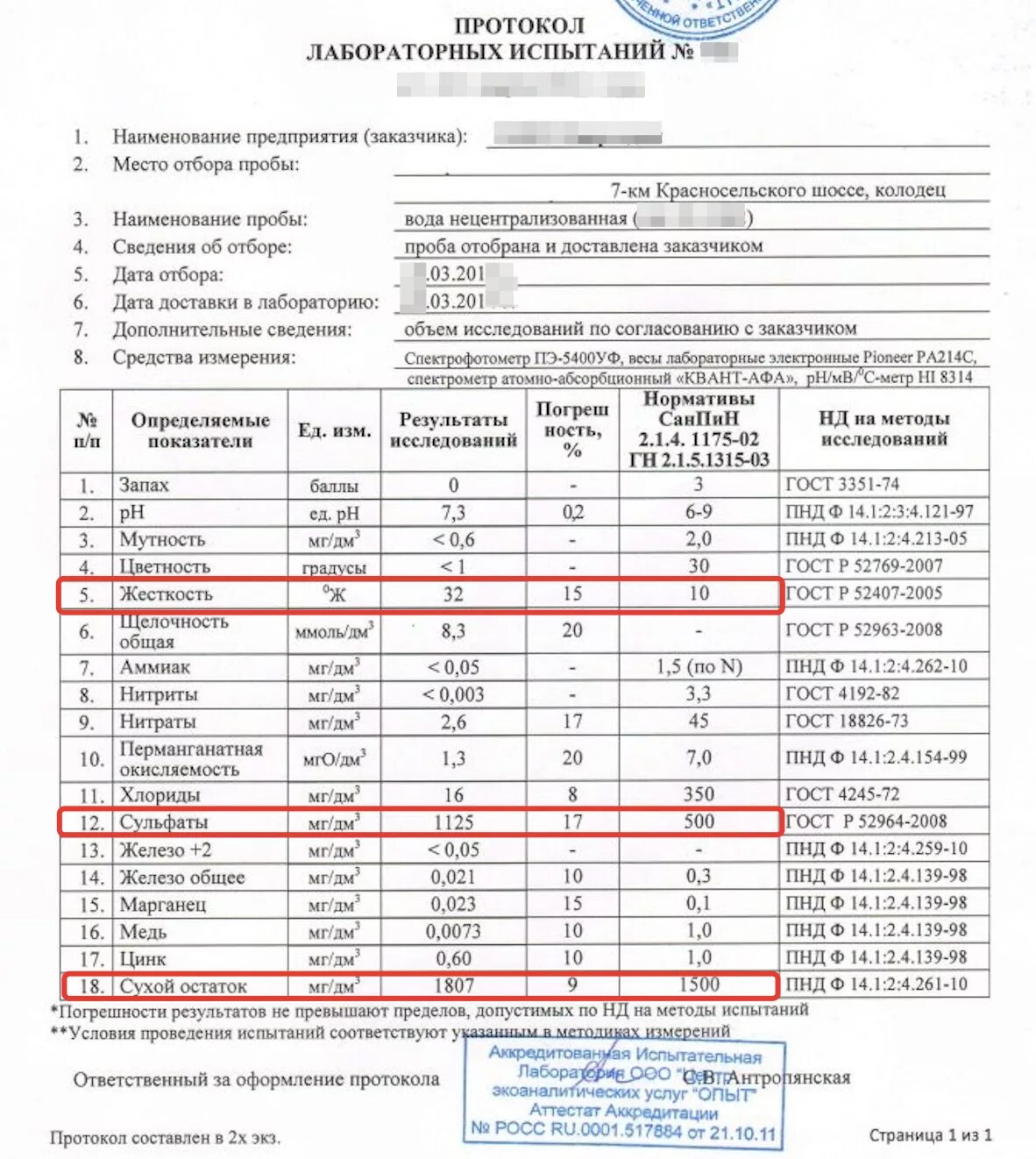 Анализ воды ростов. Протокол анализа воды питьевой воды. Протокол анализа воды очищенной. Хим анализ воды из скважины показатели. Образец протокола химического анализа воды.