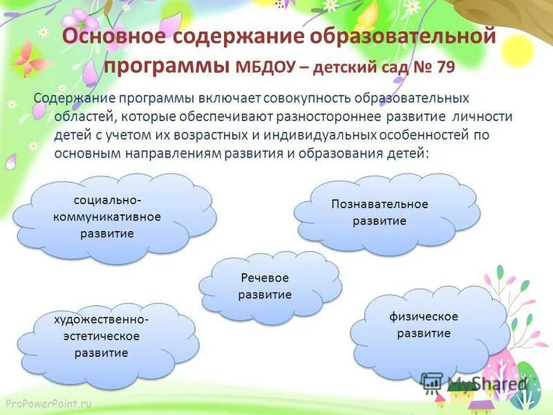 Условия разностороннего развития. Разностороннее развитие подразумевает:. Разностороннее развитие ребенка. Обеспеченность разностороннего развития ребенка. Образовательная область общее содержание.