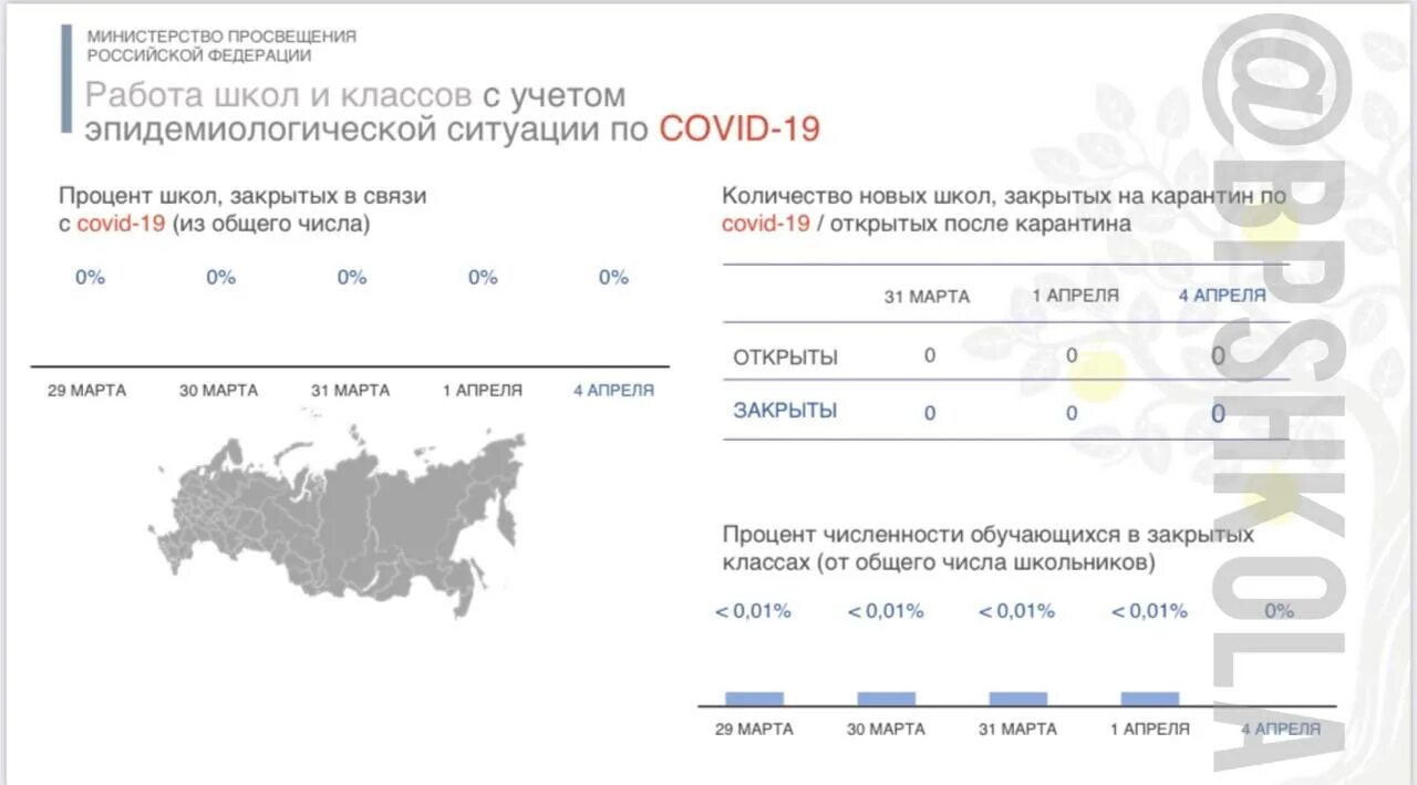 Почему возвращаются в россию