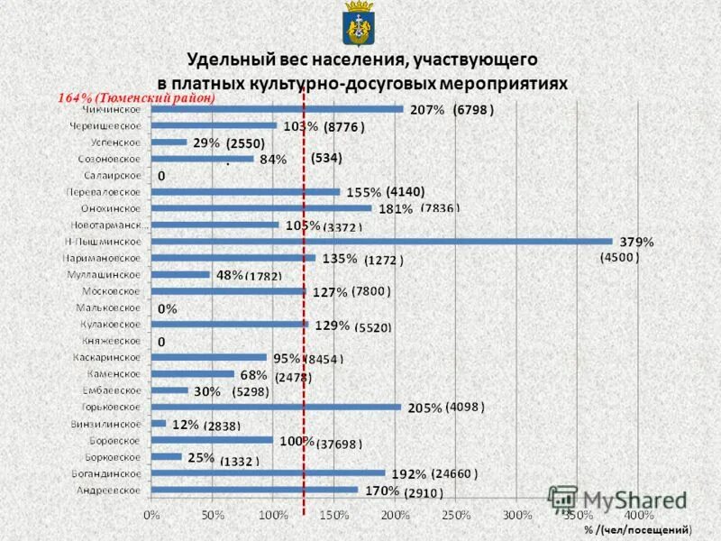 удельный вес населения формула. удельный вес населения формула. методика это определение. как рассчитать удельный вес формула. как посчитать удельный вес населения участвующих в мероприятиях.