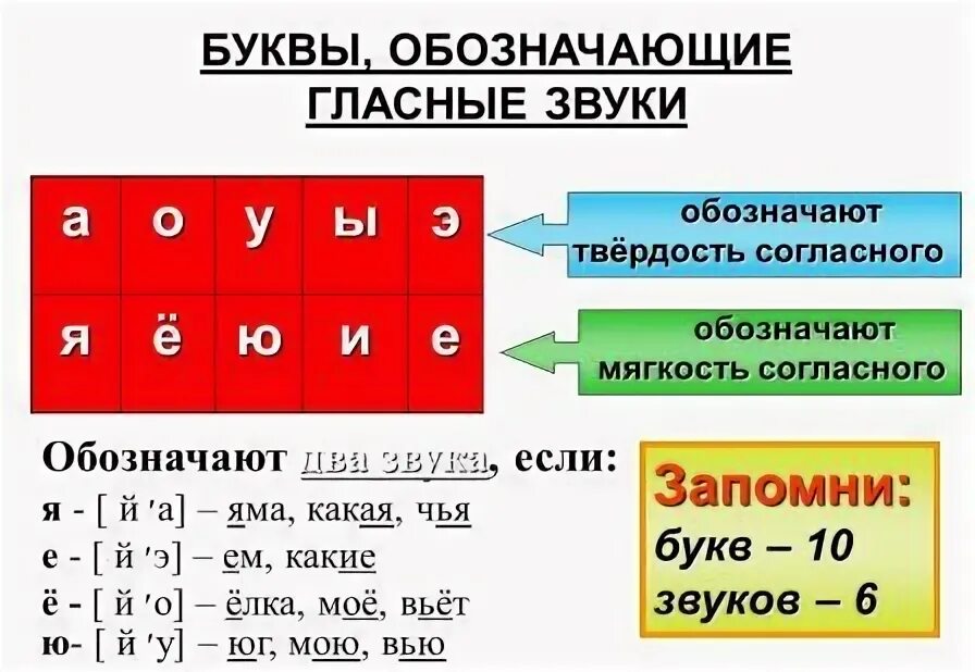 Мягко буквенный разбор