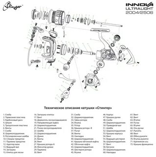 Как устроена катушка