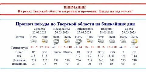 Погода зато солнечный тверской