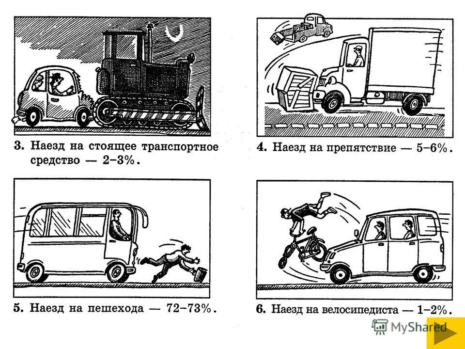 Сообщение на тему дорожно транспортные происшествия. Наезд на стоячее транспортное средство. Пдд наезд на стоящее транспортное средство. Наезд на стоящее транспортное средство схема. Пдд наезд на стоящее транспортное средство.