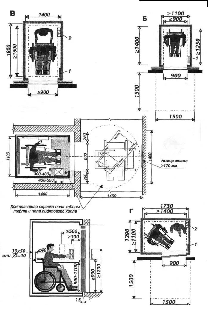 Габариты кабины лифта для МГН. Габариты лифтов для МГН требования. Габариты лифта для МГН. Лифт для МГН план 2100.