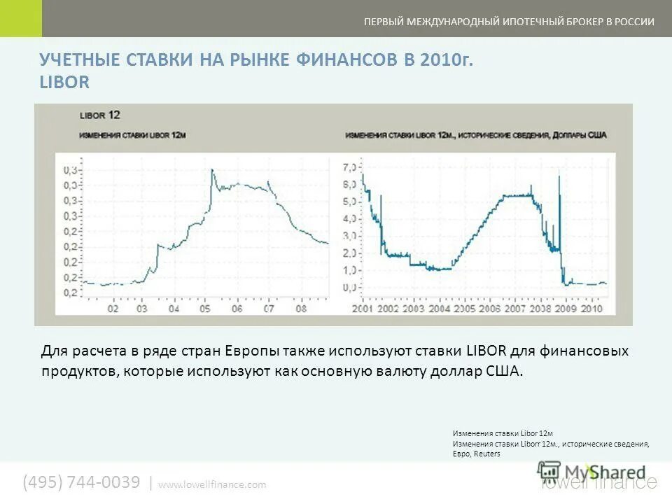 Изменение ставки на открытые