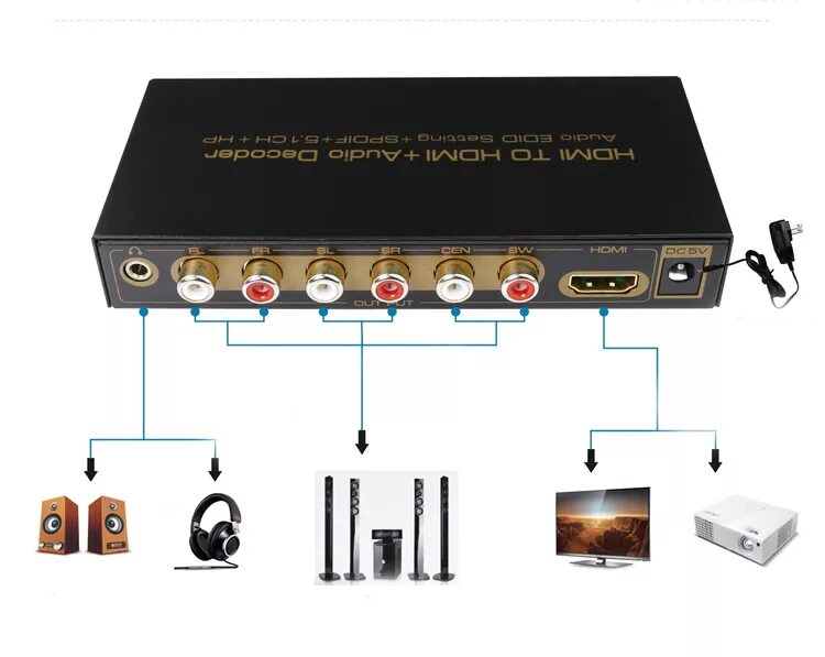 Digital Audio Decoder 5.1 HDMI. Цифро-аналоговый преобразователь 5.1. Усилитель кинотеатра 5.1