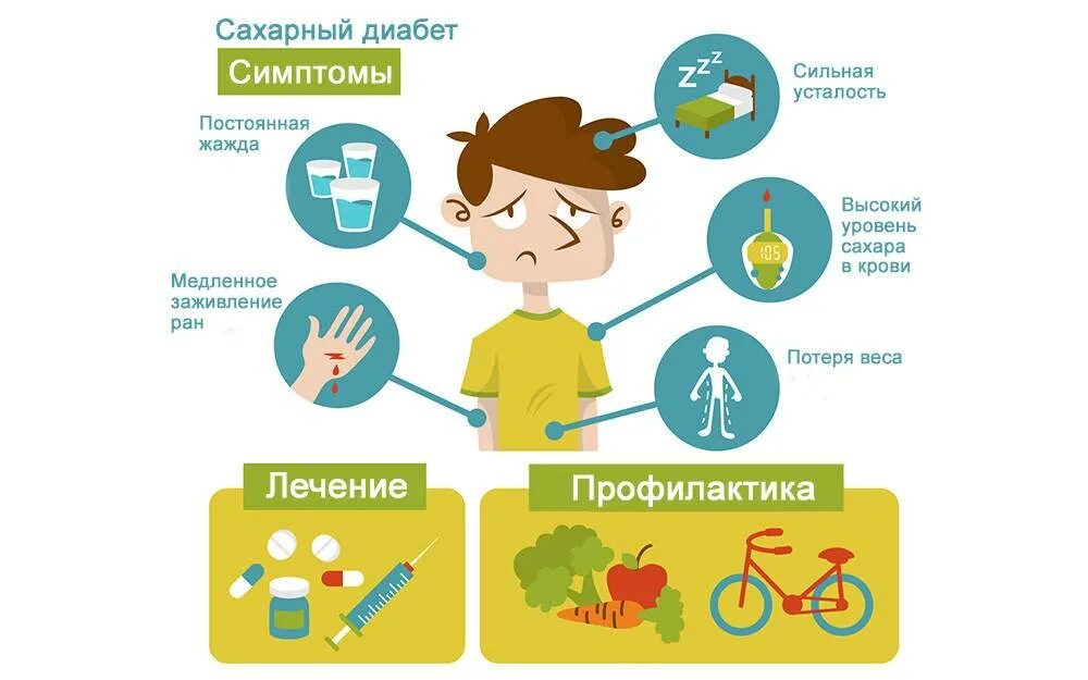 Сахарный диабет в 5 лет. Симптомы сахарного диабета у детей 7 лет. симптомы сд 1 типа у детей. причины сд 1 типа у детей. сахарный диабет 1 типа у детей симптомы.