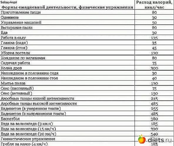 Расход калорий. Затраты калорий. Расход калорий при различных видах деятельности таблица. Количество затрат калорий.