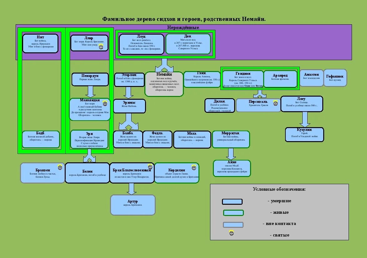 сервис генеалогии