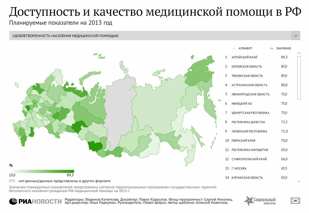 Тест на регионы россии. Доступность и качество медицинской помощи. Доступность медицинских услуг в России. Доступность медицинской помощи в России в России. Доступность и качество медицинской помощи в Российской.