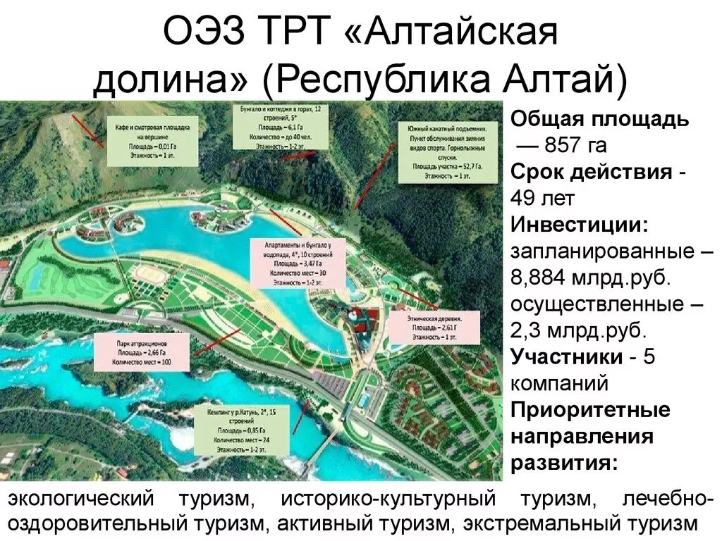 Рекреационное положение. Туристско-рекреационная зона Алтайская Долина. ОЭЗ ТРТ Долина Алтая. ОЭЗ Горно-Алтайск «Алтайская Долина». Бирюзовая Катунь экономическая зона.