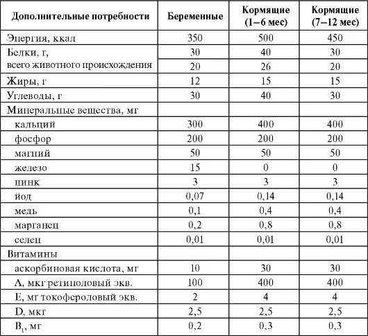 Мр 2.3 1.0253 21 нормы физиологических