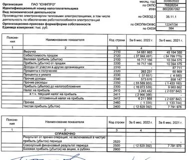 Смартлаб отчетность