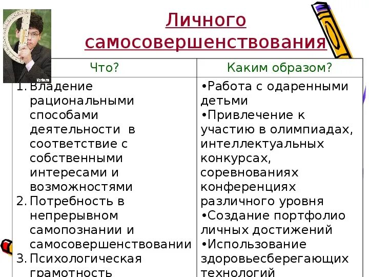 Определите какие методы и средства