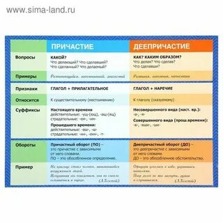 К какому слову относится деепричастие