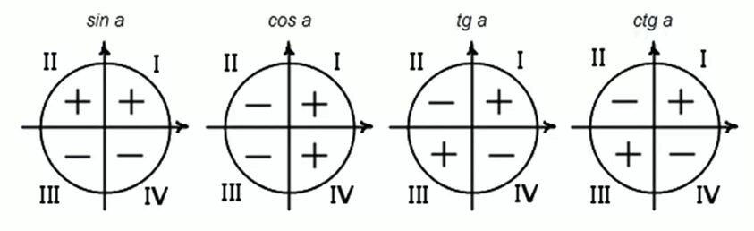 3п 2 значение