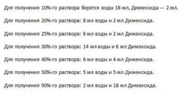 Димексид с новокаином сколько держать. Димексид раствор 99 процентный. Димексид раствор пропорции с водой. Таблица разведения димексида водой. Димексид разведение для компрессов с водой пропорции.