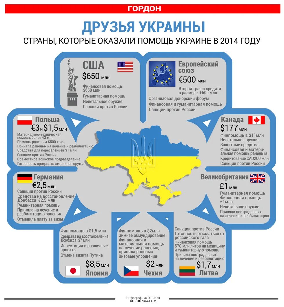 Поддержка россии какие страны. Какие страны за укоаинц. Какие страны за Украину. Страны которые поддерживают Украину. Страны которое подержевую Украину.