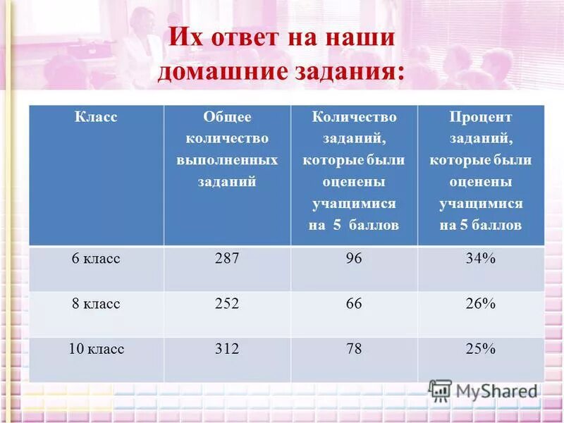 сколько баллов получают в егэ. переово пооцеонтв в оценку. баллы в проценты. 5 баллов в процентах. процент баллов егэ.