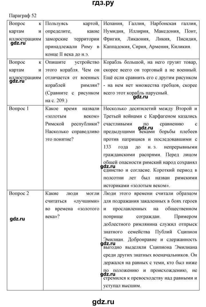 История 5 класс 1 часть параграф 52. История России 5 класс 52 параграф. Таблица по истории параграф 5. История 5 класс конспект по параграфу. Конспект по истории 5 класс параграф 5.