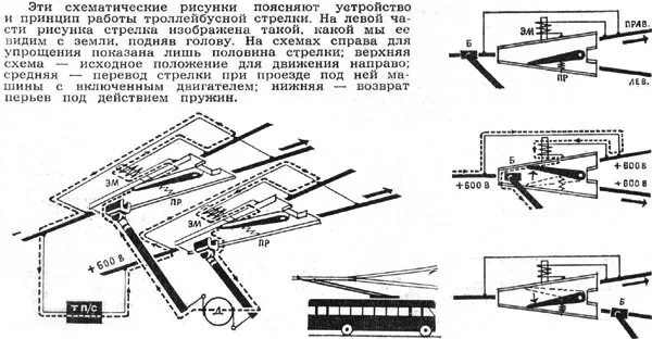 Скорости движения троллейбус. Схема автоматической троллейбусной стрелки. Автоматическая стрелка троллейбуса схема. Схема работы автоматической стрелки троллейбуса. Сходная стрелка контактной сети троллейбуса.