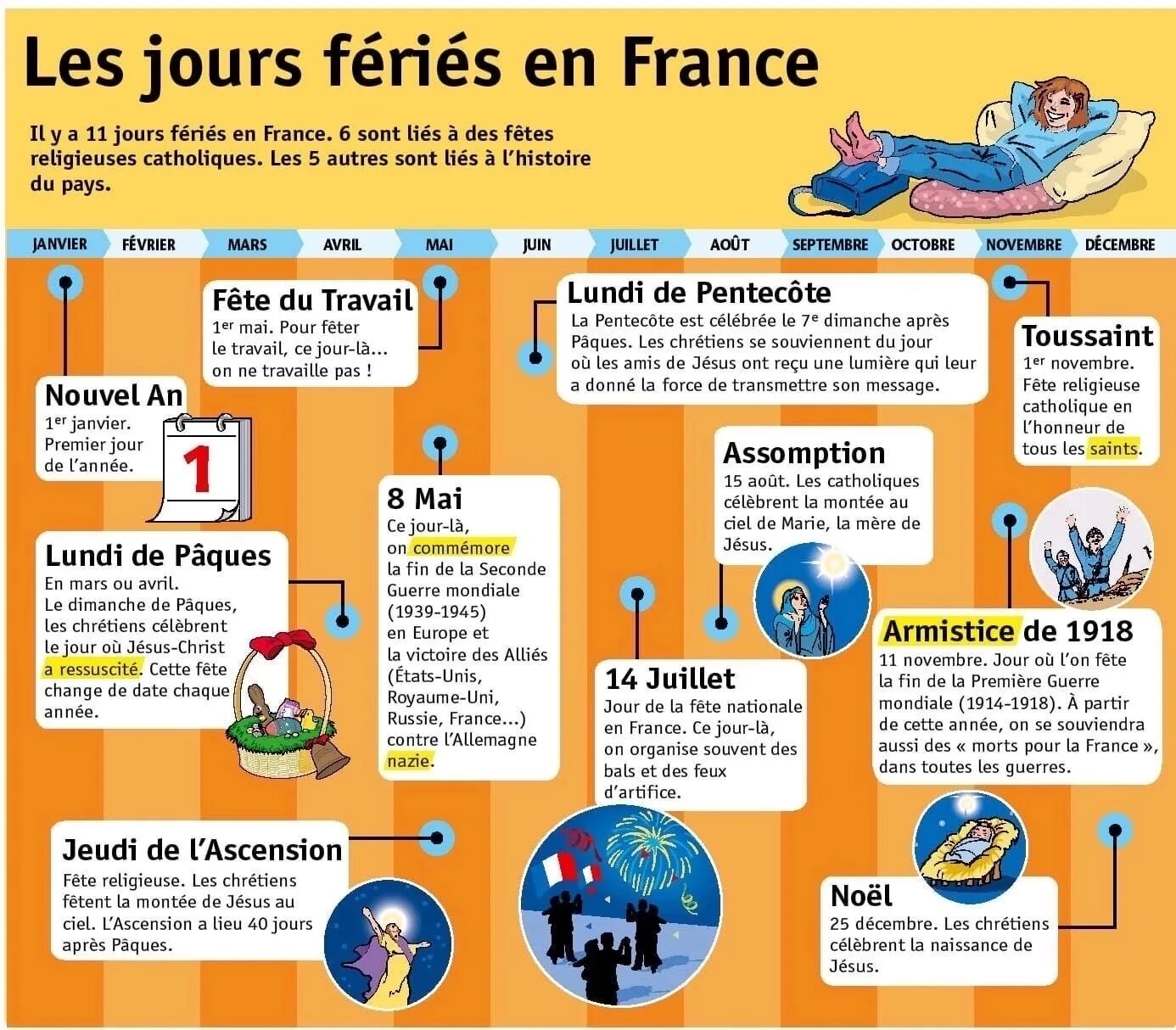 Qu en est il. Les fetes en France презентация. Les fetes en France упражнения. A les во французском. Les jours Fériés en France презентация.