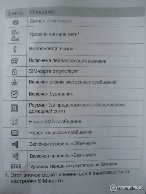 Непонятный значок на экране телефона. Значки на экране телефона philips кнопочный. значки на кнопочном телефоне. символы на экране кнопочного телефона. обозначения на кнопочном телефоне филипс.