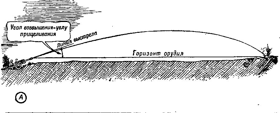Горизонт оружия это