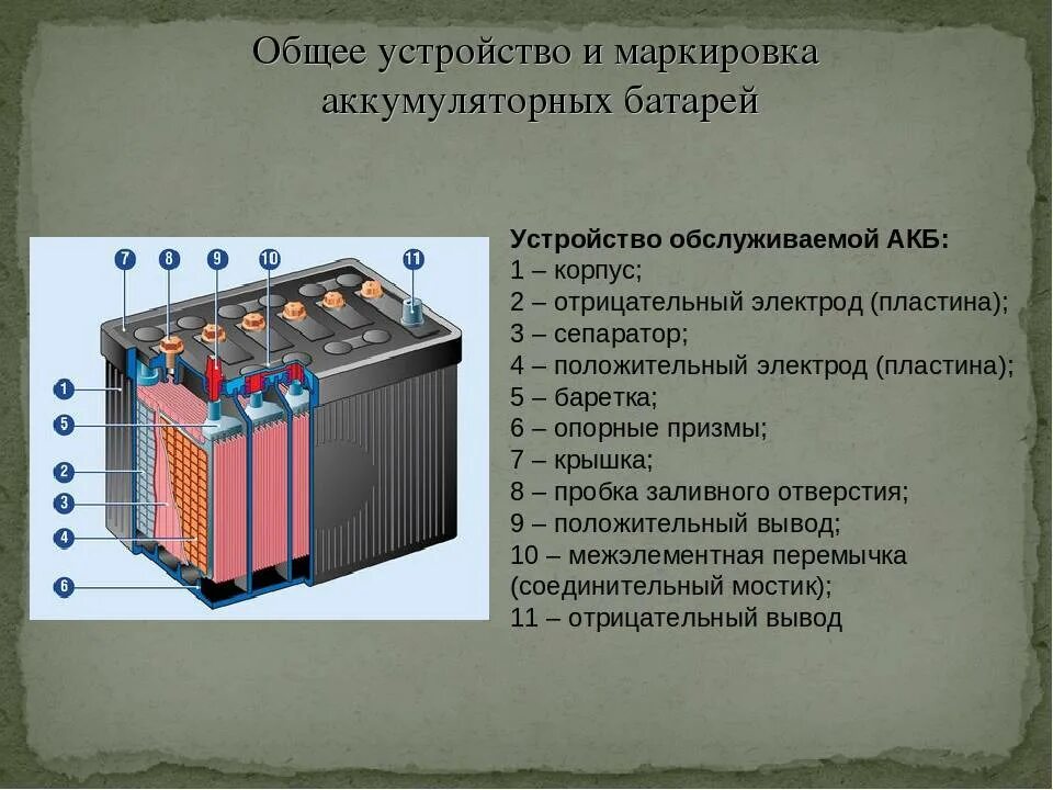 Какой ресурс аккумулятора