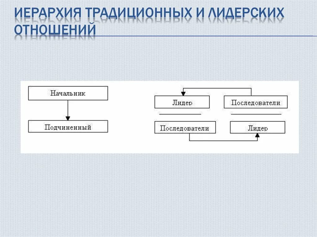 Иерархия взаимодействий. Иерархия взаимоотношений. Классическая иерархия. Иерархическая связь. Иерархичные отношения.