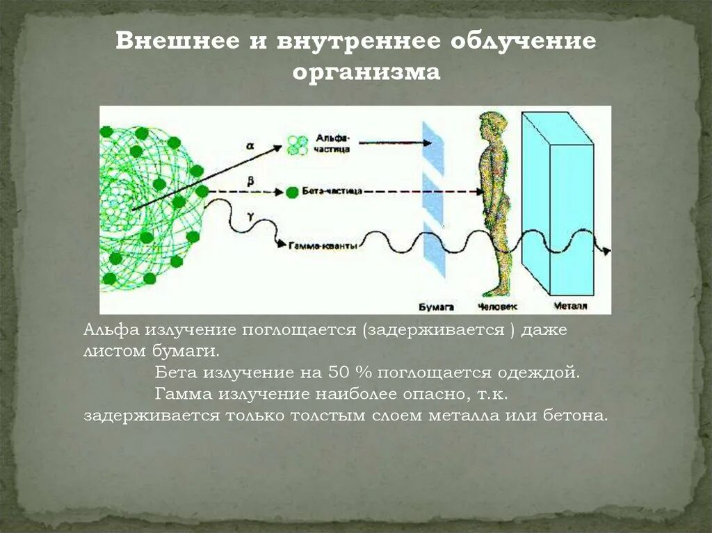 Внешнее и внутреннее излучение. Внешнее и внутреннее облучение. Внутреннее излучение. Внутреннее облучение организма.