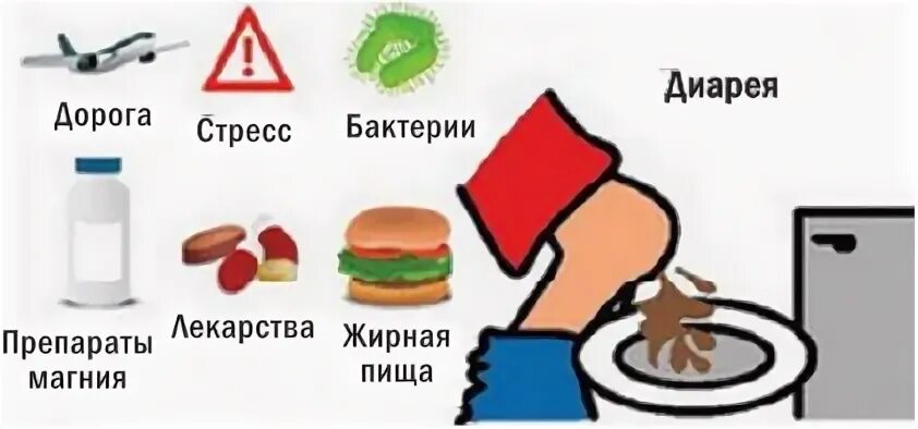 Как избавиться от диареи