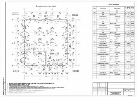 Исполнительная схема ростверка