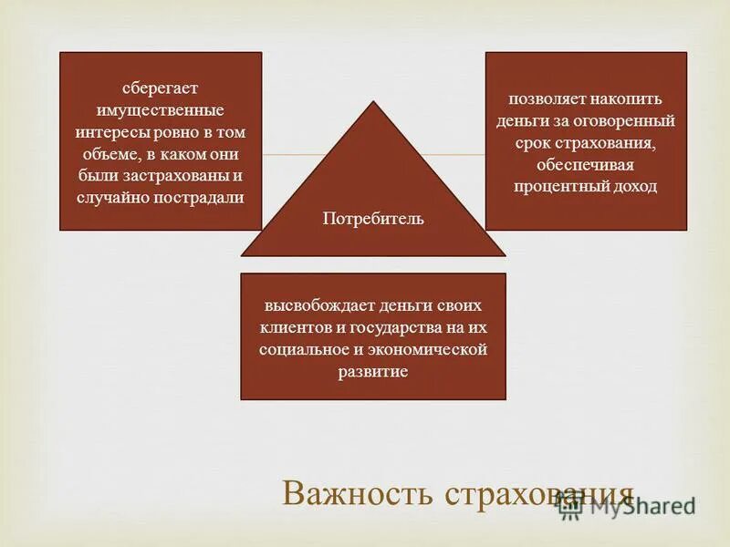 объектами страхования могут быть имущественные интересы связанные. имущественные интересы. субъект страхования водного транспорта. имущественная заинтересованность это. могут быть имущественные интересы связанные с.