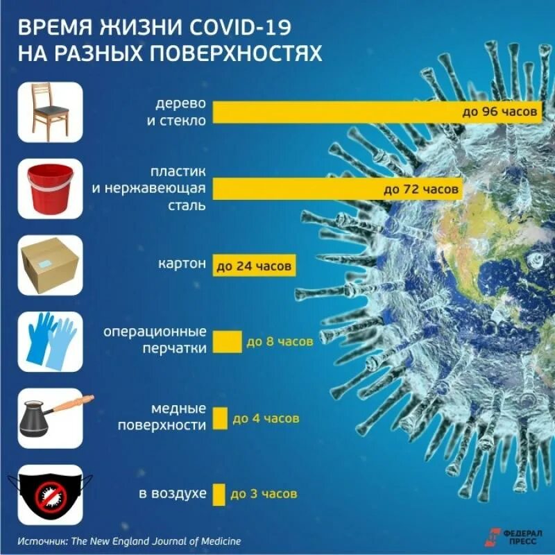 Сколько вирус живет на поверхности. Сроки выживания коронавируса на поверхностях. Сколько стоят вирусы. Сколько коронавируса живёт на поверхности. Сколько живет вирус на поверхности