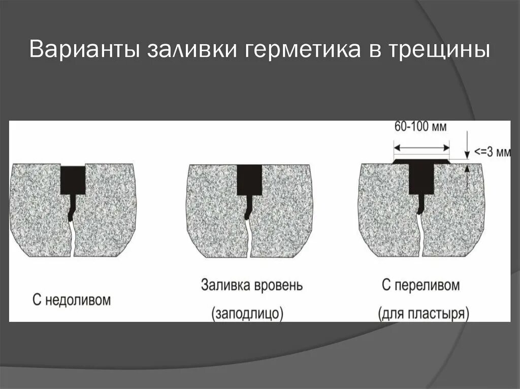 Характеристики трещин. Санация трещин. Заделка трещин и швов асфальтобетонных. Трещины в бетоне после заливки допуски.