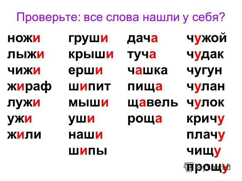 Диктант 1 класс по русскому языку на жи ши ча ща Чу ЩУ. Правила жи ши ча ща Чу ЩУ ЧК ЧН. Слова на жи-ши ча-ща Чу-ЩУ. Слова на правило жи ши ча ща Чу ЩУ.