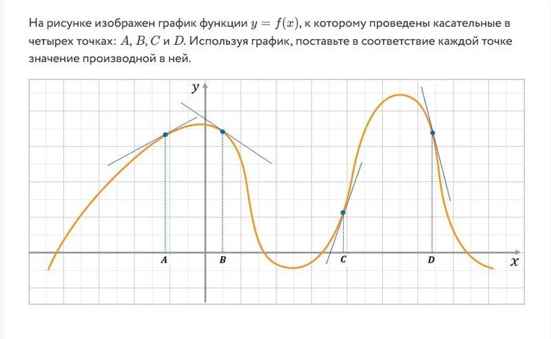 На рисунке изображен график функции и касательные. На чертеже изображен график функции. На чертеже изображен график функции y=f. На рисунке изображен график функции ЕГЭ. График какой функции изображен на чертеже.