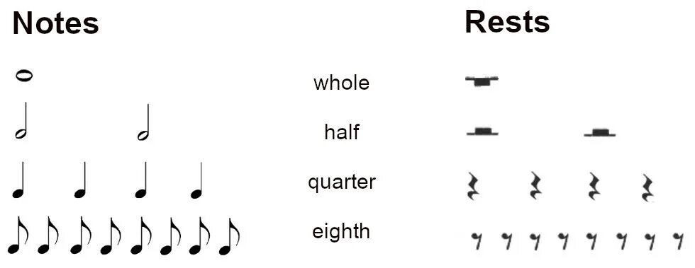 Rush e notes. Rush e Ноты для фортепиано. Noten. Rush e на пианино Ноты. Noten приложение.