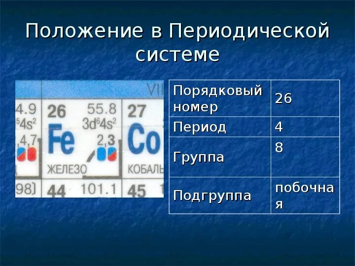 Железо элемент какой подгруппы