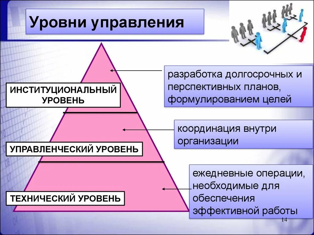 Уровни управления по результатам. Уровни управления. Уровни управления в менеджменте. Уровни управления в организации. Уровни управления менеджеров.