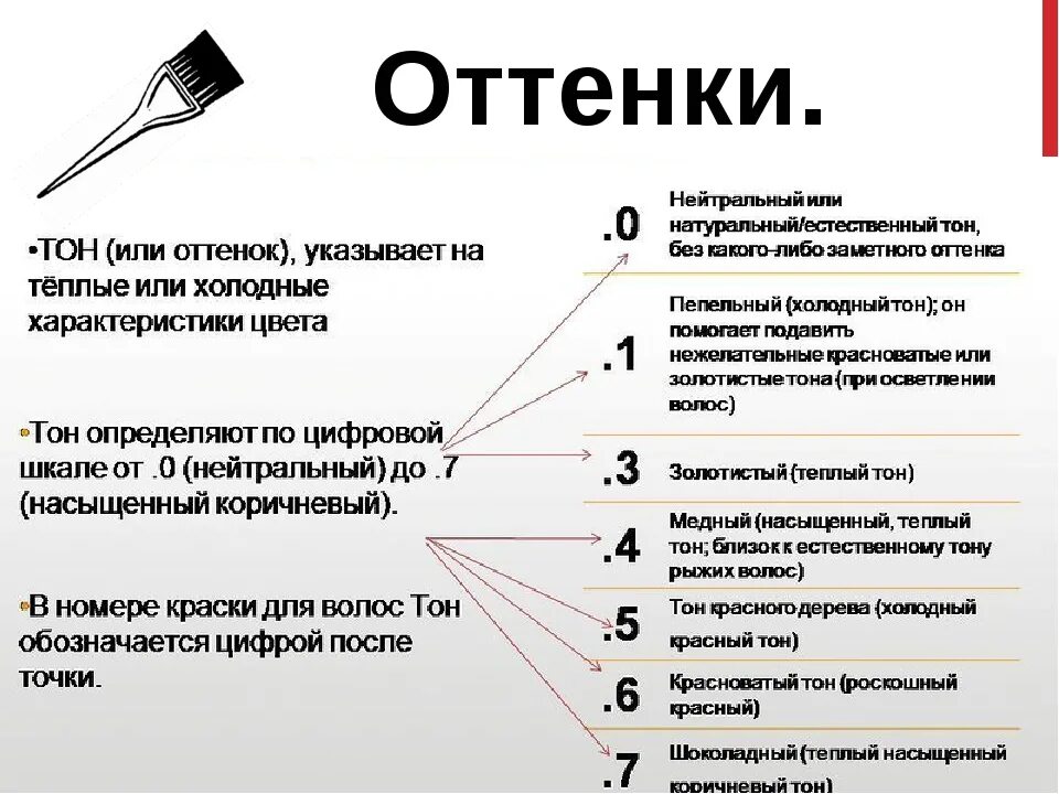Что означает 2 00