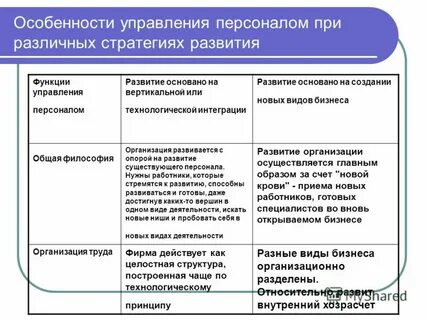 Характеристика системы управления организации