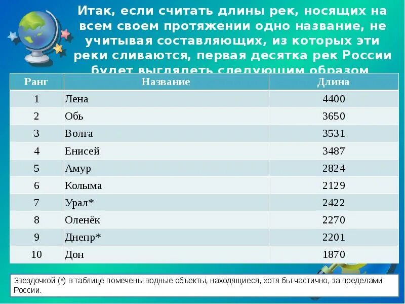 На протяжении длины. Реки россии список. протяженность рек россии. крупнейшие реки россии таблица. длины рек россии таблица.